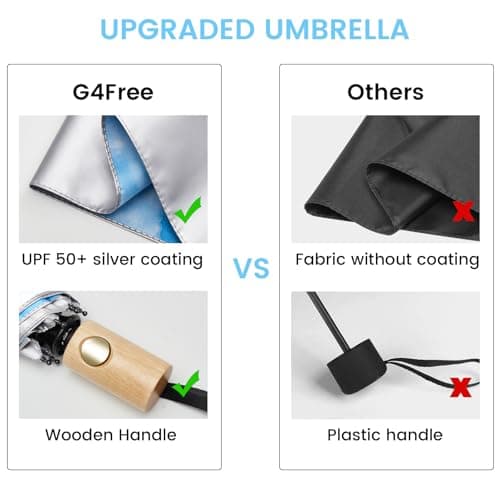 G4Free UPF 50+ UV Protection Travel Umbrella with Wooden Handle, 42 Inch Lightweight Sun Rain Folding Umbrellas Auto Open Close (Sky) view 6