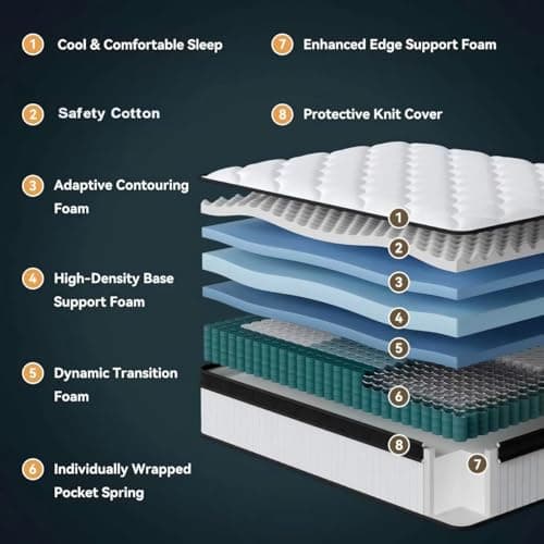 Queen Mattress, 12 Inch Mattress Queen Size in a Box with Memory Foam and Individual Pocket Springs for Motion Isolation, Pressure Relief, Medium Firm Feel, Cool&Comfortable Sleep, Breathable view 3