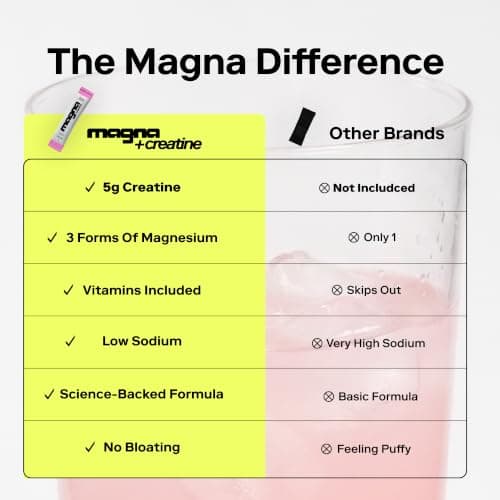 MAGNA Creatine Electrolyte Powder Drink Mix 5g creatine 28 Servings, Variety Pack view 4