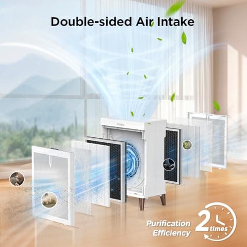 MOOKA Air Purifiers for Home Bedroom Large Room 3000 Ft², Double-Sided HEPA Air Cleaner with Washable Pre-Filter, PM2.5 Air Quality Monitor, Auto Mode, 20dB Air Filter for Pets Hair Odor Dust, HKB320F view 2