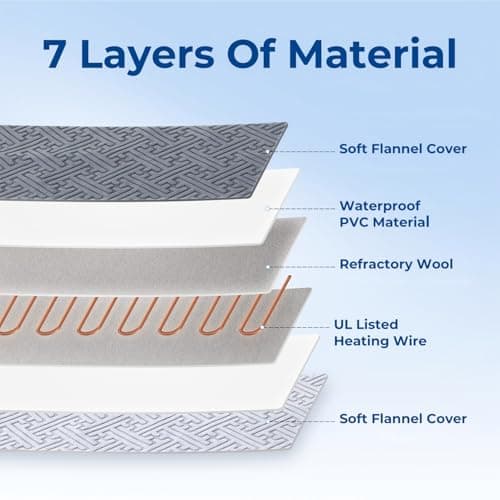 ZOMISIA Large Dog Heating Pad 35x24 Inch - 11 Adjustable Temperature and 25 Timer Options, Heated Dog Bed Indoor Waterproof with Chew-Resistant Cord for Large Dogs view 5