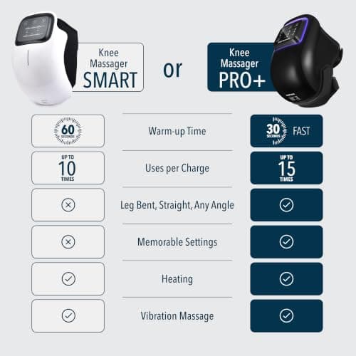 Knee Massager Smart for Pain Relief with Heat and Red Light Therapy, 2026 Updated Edition, Relax Tight Muscles, Ideal Gift for Men & Women, FSA-HSA Eligible view 4