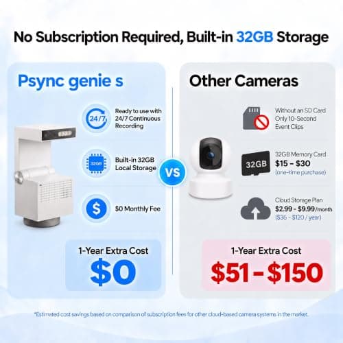 Genie S 2.5K Pet/Dog/Cat Camera, No Subscription Required, Built-in 32GB Storage, Phone APP, 2-Way Audio, 360° Pan&Tilt, Motion Detection, Privacy Mode, AI Tracking, Alexa & Google Assistant view 2