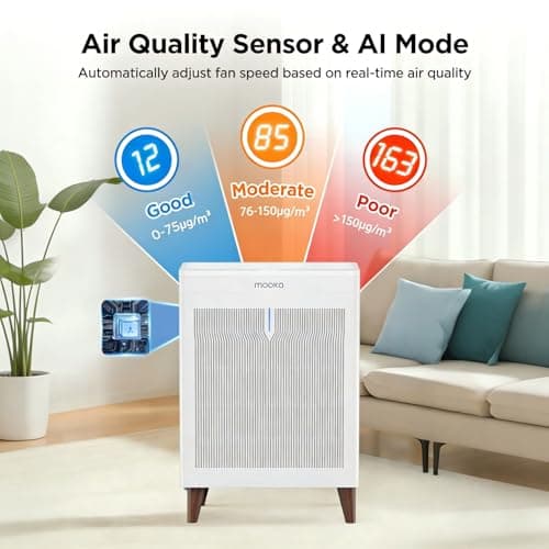 MOOKA Air Purifiers for Home Bedroom Large Room 3000 Ft², Double-Sided HEPA Air Cleaner with Washable Pre-Filter, PM2.5 Air Quality Monitor, Auto Mode, 20dB Air Filter for Pets Hair Odor Dust, HKB320F view 3