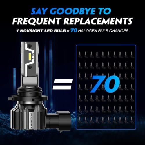 NOVSIGHT 9006 HB4 LED Light Bulbs - 500% 20,000LM Super Brighter 6500K Cool White Light Bulbs, 1:1 Design 50000+ Lifespan, Easy Installation, 9006 HB4 Automotive Fog Lamps, Pack Of 2 view 3