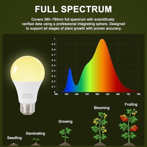 DingChen Grow Light Bulbs, A19 Full Spectrum Light Bulb, 9W Plant Grow Lights Bulbs (100W Equivalent), E26 Base, for Indoor Plants, Herbs, Flowers, Vegetables, 6 Pack view 3