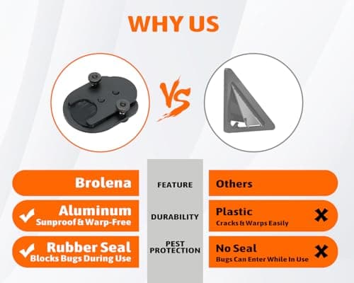 Window Screen Pass Through Attachment - Bring Inside Power Outside, for 1/3"-4/5" Cables or Hoses, Fits on Any Standard Window Screen, Insect and Dust Proof, for Rv, Pet Cameras, Various LED Lights view 3