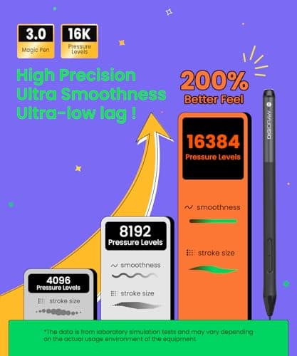 DIGIDRAW T610 Drawing Tablet 10x6 Inch, Paper-Like Graphics Tablet with 16384 Levels Battery-Free Stylus, 8 Shortcut Keys Art Pad for Painting, Illustration & OSU Gaming, Mac/PC/Android/Chromebook view 3