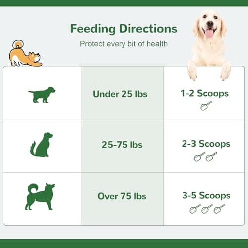 Vetriuntrix Dog Teeth Cleaning Powder, Dental Powder for Dogs Teeth Tartar Remove & Plaque Off, Fresh Breath for Dogs with Natural Plants Blend, Enzymes and Postbiotics, 80g view 7