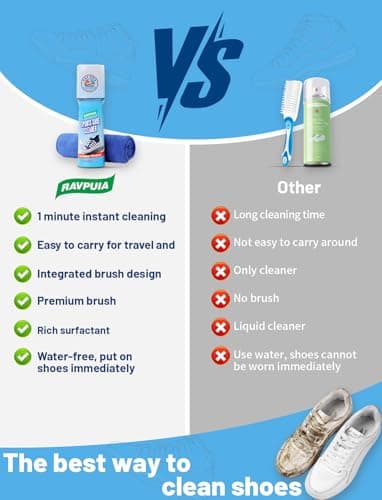 RAVPUIA Professional Shoe Cleaner & Sneaker Cleaner Kit - No Water Instant Cleaning for White Shoes, Athletic Shoes view 6