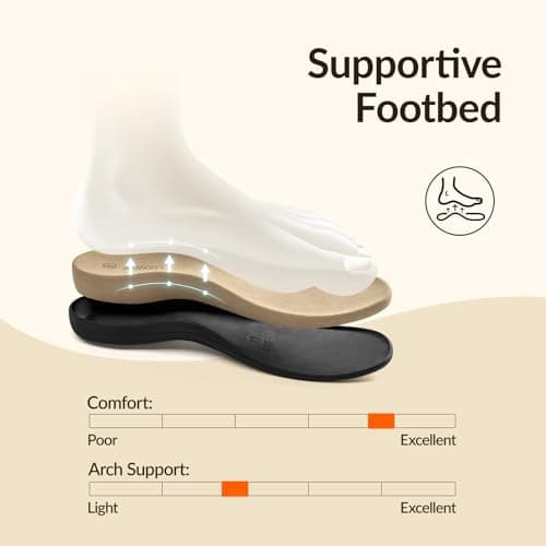 Rihero Orthopedic Sandals for Women Arch Support Comfortable Flat Sandals with Adjustable Strap for Summer Beach Walking view 4