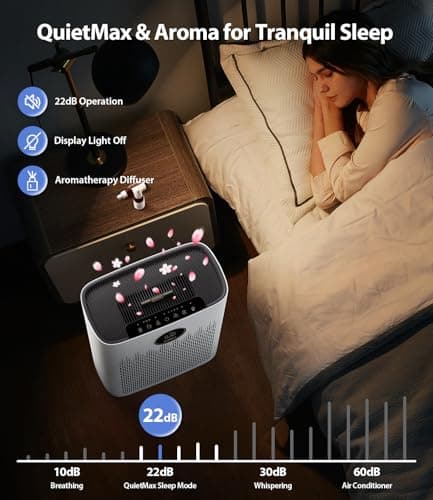 Air Purifiers for Home Large Room, Cover Up to 2400 Ft² with True HEPA Filter, Smart Mode, PM2.5 Air Quality Display, 22dB Sleep Mode, Aromatherapy with 2X-Purification & 360°Air Outlet, HAP603 view 6