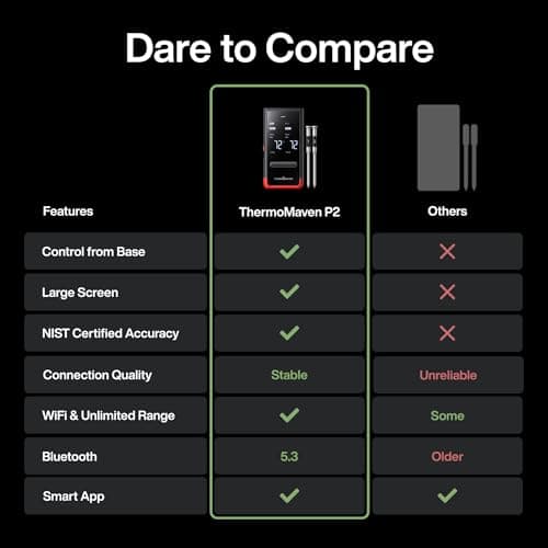 ThermoMaven Smart Bluetooth Wireless Meat Thermometer: Standalone Base, WiFi Unlimited Range, 6 Sensors with NIST Certified Accuracy, 2 Probes for Kitchen, BBQ, Grill, Oven, Smoker, Rotisserie view 6