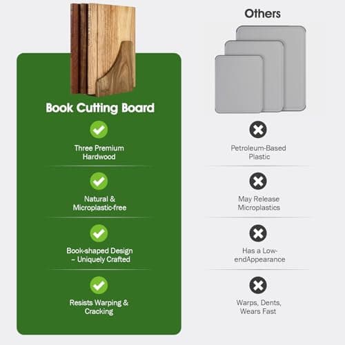 NEDVI Book Cutting Board Set with Wooden Stand-Wooden Kitchen Cutting Boards That Look Like Books for Cheese Meat Vegetables, Chopping Board Gift Set for Home Cooks & Kitchen Decor view 6