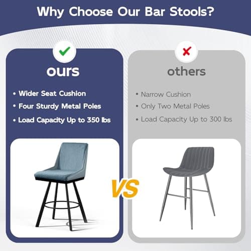 Ollega Bar Stools Set of 4, 26" Counter Height Bar Stools, Upholstered Swivel Barstools with Backs, Loop Yarn Fabric&Pu Leather, Metal Legs for Kitchen Island, Blue view 5