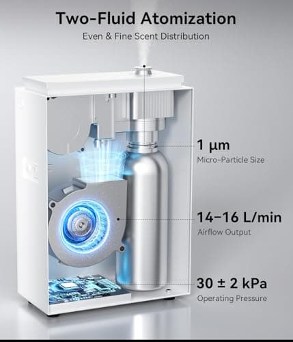FYNTRA Essential Oil Diffuser - HVAC System, 5500 Sq.Ft Waterless Diffuser | Whole House & Aromatherapy Diffuser, WiFi & Bluetooth App Control, White view 4