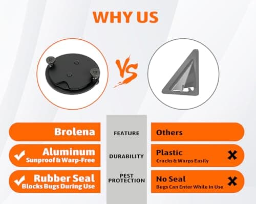 Window Screen Pass Through, Bring Inside Power Outside, for 1/10"-1/2" Cables or Hoses, Fits on Any Standard Window Screen, Dust Proof, for Rv, Pet Cameras, Various LED Lights view 3