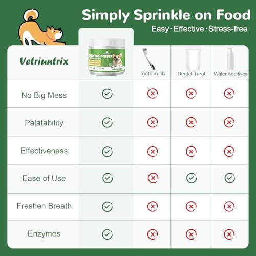 Vetriuntrix Dog Teeth Cleaning Powder, Dental Powder for Dogs Teeth Tartar Remove & Plaque Off, Fresh Breath for Dogs with Natural Plants Blend, Enzymes and Postbiotics, 80g view 6