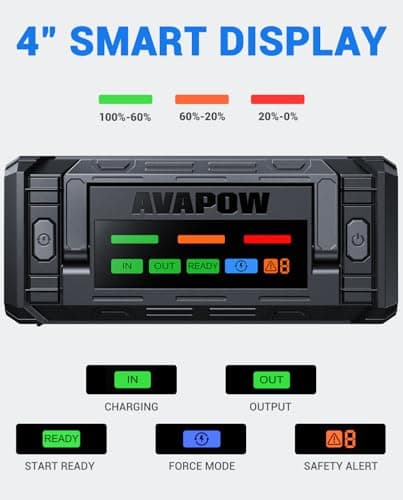 AVAPOW TJ68 10000A Battery Jumper Starter Portable with 4" HD Display | PD 65W Dual-Way Fast Charging, 12V Jump Box, For ALL Gas Engines, For Up to All Diesel Engines view 5