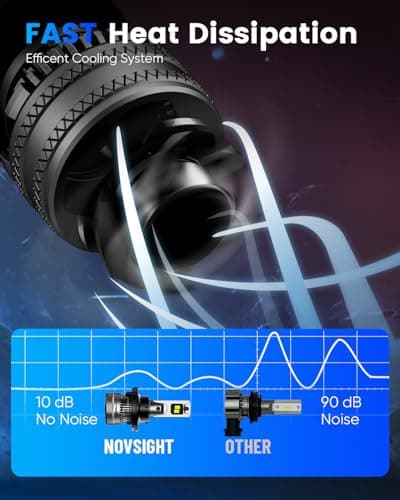 NOVSIGHT 𝐇 𝟏 𝟑 Bulbs Upgraded - 𝟗 𝟎 𝟎 𝟖 Fog Lamps 𝟕𝟎𝟎𝟎𝟎𝐋𝐌 Ultra Bright, 6500K Cool White, Pack of 2 view 5