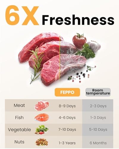 FEPPO Vacuum Sealer for Food with Visible Water Tank, Handheld Saver Compact Vacuum Sealer Machine with 30 Reusable Bags for 6X Preservation & Fresh, Black view 6