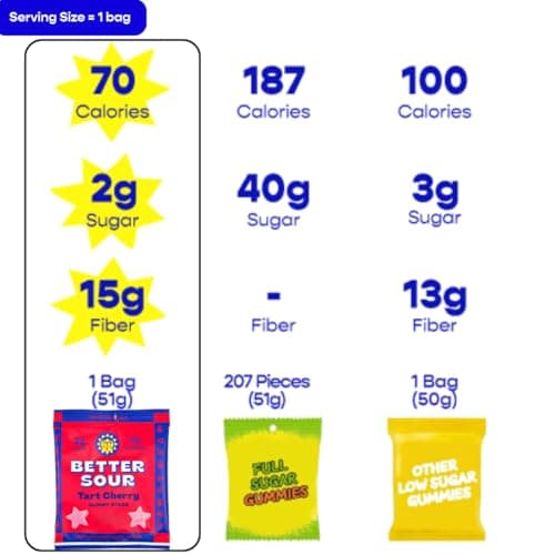 Better Sour Tart Cherry Candy, Sour Gummies with Bold Fruit Flavor, Mouthwatering Sour Candy Made with Real Fruit Juice, Vegan and Gluten-Free Treats, (Pack of 10) view 4