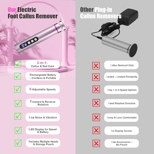 Electric Callus Remover for Feet – 2-in-1 Rechargeable Foot Sander with Sandpaper Discs & Nail Drill Bits, Adjustable Speed, LED Display, Professional Pedicure Tool for Home & Travel view 3