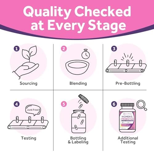 Doctor's Recipes Women's Probiotic, 60 Caps 50 Billion CFU 16 Strains, with Organic Cranberry, Digestive Immune Vaginal & Urinary Health, Shelf Stable, Delayed Release, No Soy Gluten Dairy view 6