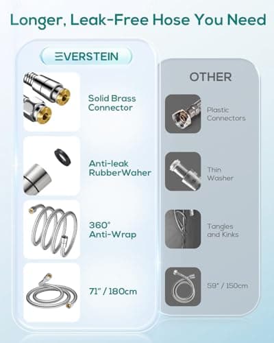 Filtered Shower Head with Handheld: High Pressure 8-Setting Showerhead for Hard Water, Detachable Extra Long 71" Hose, Filters Beads Reduces Chlorine for Dry Skin & Hair, Power Wash for Tub Tile Pets view 4