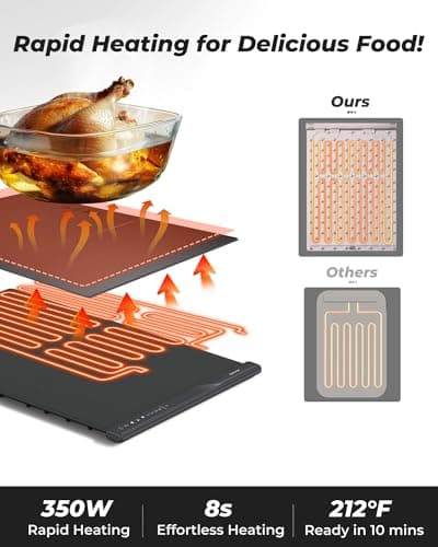 Food Warming Mat with Dual Heating Zones, 4 Temp Settings, Silicone Easy-Clean, Auto Shut-Off, Timer, Child Lock, Portable for Buffet, Party & Travel, 350W, 120V(AC), (Gray, Large) view 5