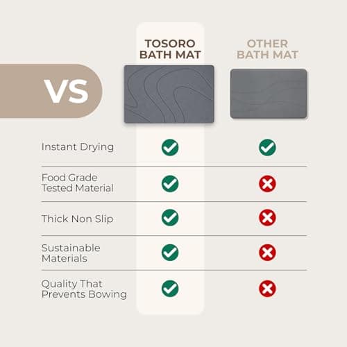 TOSORO - Stone Bath Mat Diatomaceous Earth Shower Mat Non-Slip Super Absorbent Diatomite Stone Bath Mats for Bathroom Floor Quick Drying Natural Easy to Clean (23.5 x 15) - Graphite view 6