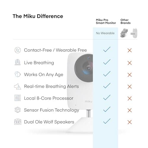 Miku Pro Smart Baby Monitor with Camera, Track Live Breathing with No Wearable, Real-Time Alerts, Sleep Analytics, 1080p Wi-Fi Video, Night Vision, and 2-Way Audio, Wall Mount & Floor Stand Included view 3