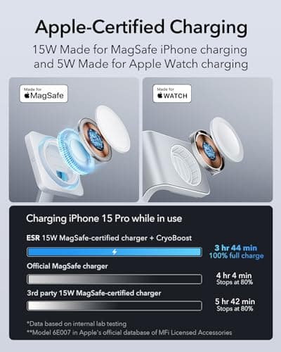 ESR 6-in-1 Charging Station with CryoBoost, for iPhone Duo/18 Pro/17-12 | 100W for MagSafe Charger Stand, Magnetic Wireless Charger for iPhone, Apple Watch, AirPods Pro/Ultra, Classic White view 4
