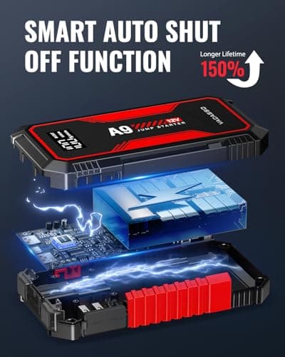 Jump Starter 4000A, VACASSO A9 Battery Jumper Starter Portable (7L Gas/4L Diesel), 12V Car Battery Booster Jump Starters Pack, Jumpstart with USB Ports, Jumper Cables, LED Light, Storage Case view 3