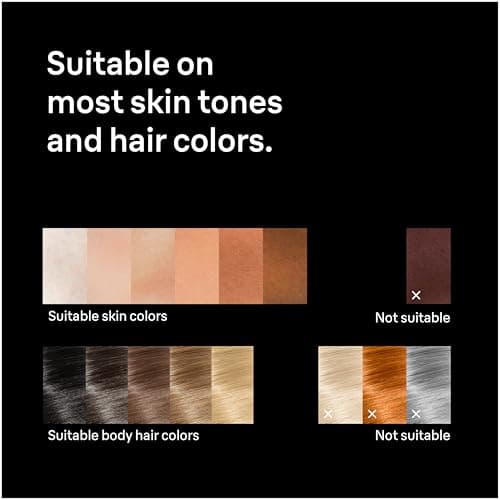 Braun IPL, Silk·Expert Pro 5, IPL Hair Removal for Women and Men, Permanent Laser Hair Reduction At-Home, 2 Heads, Pouch, IPL5137 view 6