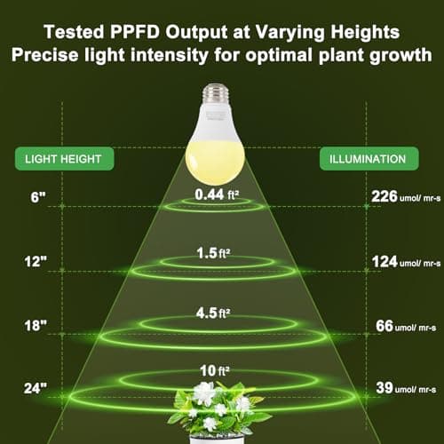 DingChen Grow Light Bulbs, A19 Full Spectrum Light Bulb, 9W Plant Grow Lights Bulbs (100W Equivalent), E26 Base, for Indoor Plants, Herbs, Flowers, Vegetables, 6 Pack view 4