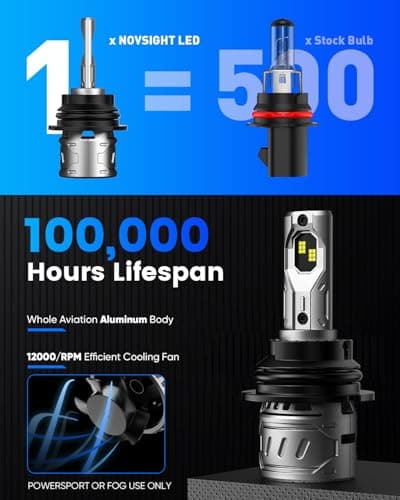 NOVSIGHT 9007 Fog Light Bulbs - Super Bright 9007/HB5 Fog Bulbs Dual Beam With Cooling Fan, 3-Min Fast Installation, Plug and Play, 6500K White, Pack of 2 view 5