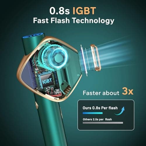 IPL Laser Hair Removal for Women and Men, Long-Lasting Results,999,999 Flashes Painless Hair Removal, 3-In-1 Permanent Hair Removal Device for Face Body Bikini Line Beauty Care view 6