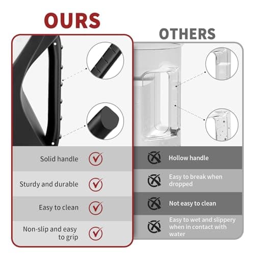 SZCXFLASK 2 Liter Water Bottles ，Bpa-Free,Leakproof，Dishwasher Safe Design，Big Water Bottle with No-Slip Handle for Gym，Sports，Outdoor view 5