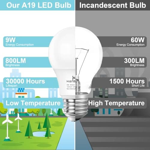 A19 LED Light Bulbs Daylight 5000K, E26 LED Bulb 60 Watt Equivalent view 4
