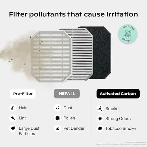 Canopy Bedside Air Purifier | Up To 99.97%* HEPA-13 Filtration | Remove Dust, Pollen & Pet Dander | Night Light & White Noise | Air Quality Sensor | Quiet Fan for Sleep | Filter & Adapter Included view 5