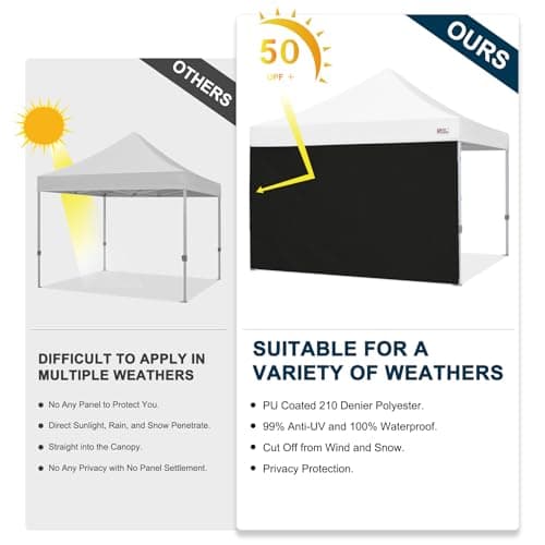MASTERCANOPY 12x12ft Canopy SunWall Instant Canopy SideWall for Pop Up Canopy Tent Gazebos, UV Protection Sidewall Only, Spliceable (1 Pack, Black) view 5