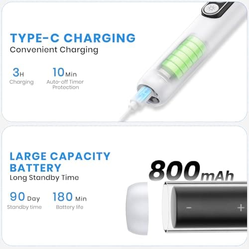 PATWING Dog Plaque Remover for Teeth, Pet Ultrasonic Cleaner with LED Light & Stand, 5 Modes, Pet Teeth Cleaning kit, Suitable for Dogs and Cats view 6