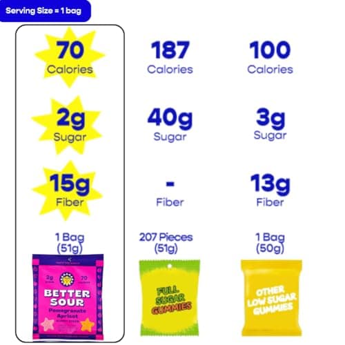 Better Sour Pomegranate Apricot Gummy Stars Candy, Healthy Candy with Low Sugar Gummies, Fiber Gummies with Added Fiber (Pack of 10) view 5