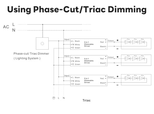 AMAZING POWER 24V LED Driver Dimmable 100W, Power Supply, AC to DC Transformer for LED Lighting, Compatible with ELV, TRIAC dimmers, UL Listed view 7