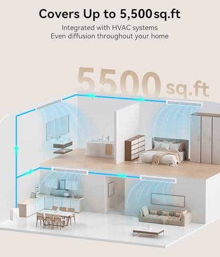 FYNTRA Essential Oil Diffuser - HVAC System, 5500 Sq.Ft Waterless Diffuser | Whole House & Aromatherapy Diffuser, WiFi & Bluetooth App Control, White view 2