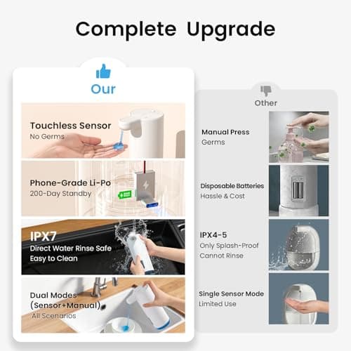 Dual Mode Automatic Liquid Soap Dispenser Touchless for Kitchen & Bathroom | Quiet Design - Rechargeable with 200-Day Standby - Adjustable Volume, Fits Thick & Thin Dish & Hand Soap - IPX7 Waterproof view 3