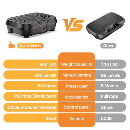 ALSO GO Vibration Plate Exercise Machine for Whole Body Lymphatic Drainage view 3