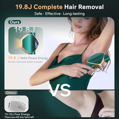 IPL Laser Hair Removal for Women and Men, Long-Lasting Results,999,999 Flashes Painless Hair Removal, 3-In-1 Permanent Hair Removal Device for Face Body Bikini Line Beauty Care view 4