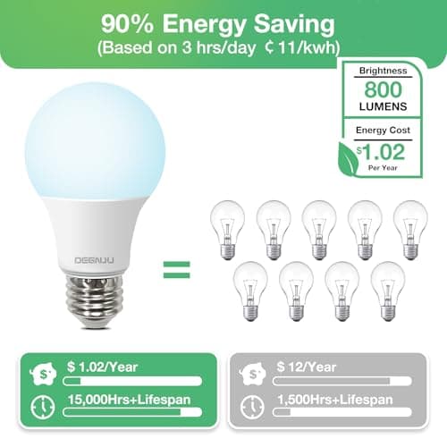 DEGNJU LED Light Bulbs 60W Equivalent, A19 Light Bulb Daylight 5000K 800LM 8.5 Watt, Non-Dimmable Standard Light Bulbs E26 Medium Base, 24 Pack view 4